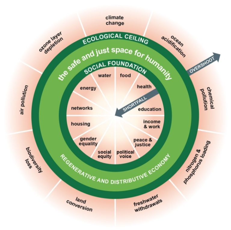 doughnut-economics